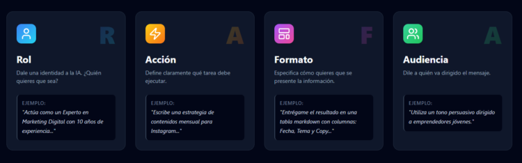 Prompt Engineering Rafa Prompting y método RAFA para trabajar de forma efectiva con la ...
